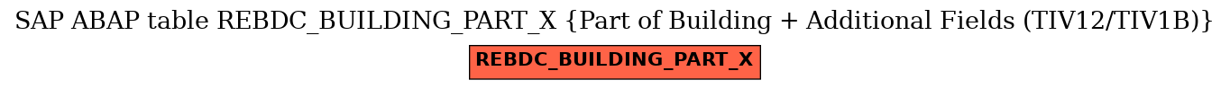 E-R Diagram for table REBDC_BUILDING_PART_X (Part of Building + Additional Fields (TIV12/TIV1B))