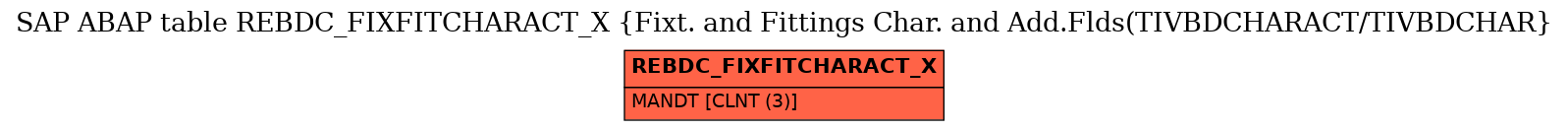 E-R Diagram for table REBDC_FIXFITCHARACT_X (Fixt. and Fittings Char. and Add.Flds(TIVBDCHARACT/TIVBDCHAR)