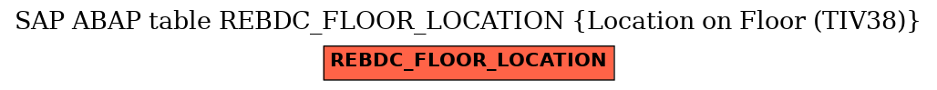 E-R Diagram for table REBDC_FLOOR_LOCATION (Location on Floor (TIV38))