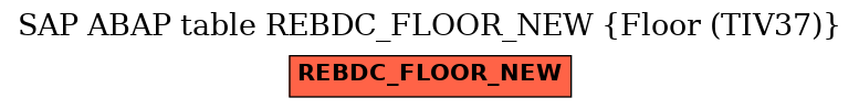 E-R Diagram for table REBDC_FLOOR_NEW (Floor (TIV37))