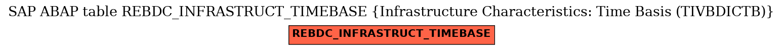 E-R Diagram for table REBDC_INFRASTRUCT_TIMEBASE (Infrastructure Characteristics: Time Basis (TIVBDICTB))
