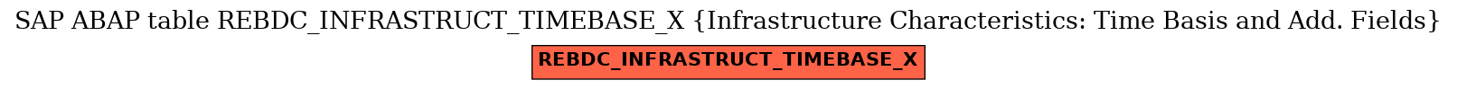 E-R Diagram for table REBDC_INFRASTRUCT_TIMEBASE_X (Infrastructure Characteristics: Time Basis and Add. Fields)