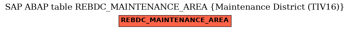 E-R Diagram for table REBDC_MAINTENANCE_AREA (Maintenance District (TIV16))