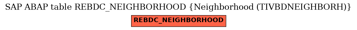 E-R Diagram for table REBDC_NEIGHBORHOOD (Neighborhood (TIVBDNEIGHBORH))
