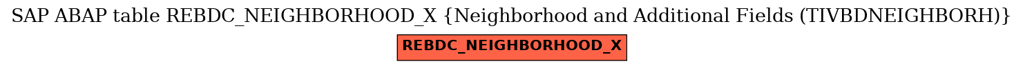 E-R Diagram for table REBDC_NEIGHBORHOOD_X (Neighborhood and Additional Fields (TIVBDNEIGHBORH))