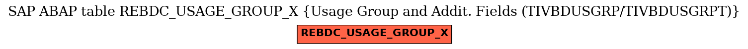 E-R Diagram for table REBDC_USAGE_GROUP_X (Usage Group and Addit. Fields (TIVBDUSGRP/TIVBDUSGRPT))