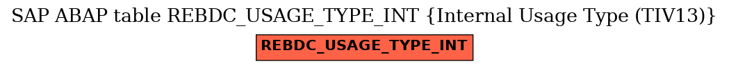 E-R Diagram for table REBDC_USAGE_TYPE_INT (Internal Usage Type (TIV13))