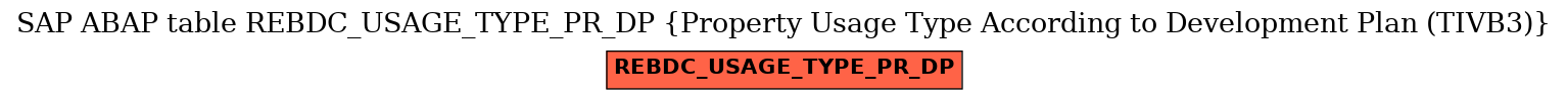 E-R Diagram for table REBDC_USAGE_TYPE_PR_DP (Property Usage Type According to Development Plan (TIVB3))