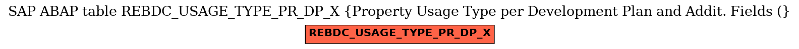 E-R Diagram for table REBDC_USAGE_TYPE_PR_DP_X (Property Usage Type per Development Plan and Addit. Fields ()