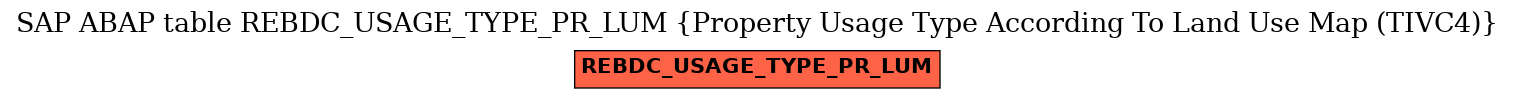 E-R Diagram for table REBDC_USAGE_TYPE_PR_LUM (Property Usage Type According To Land Use Map (TIVC4))