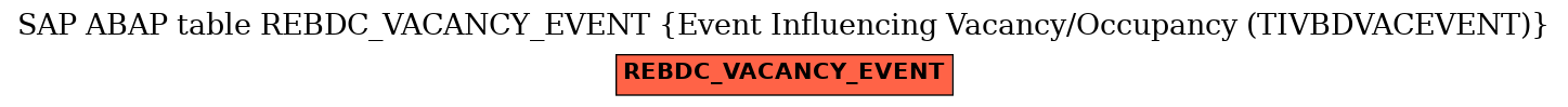 E-R Diagram for table REBDC_VACANCY_EVENT (Event Influencing Vacancy/Occupancy (TIVBDVACEVENT))