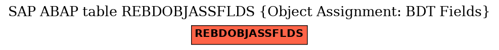 E-R Diagram for table REBDOBJASSFLDS (Object Assignment: BDT Fields)