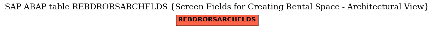 E-R Diagram for table REBDRORSARCHFLDS (Screen Fields for Creating Rental Space - Architectural View)