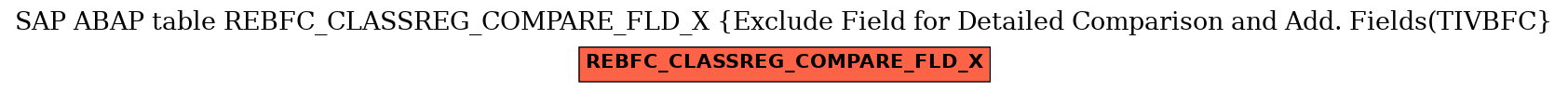 E-R Diagram for table REBFC_CLASSREG_COMPARE_FLD_X (Exclude Field for Detailed Comparison and Add. Fields(TIVBFC)