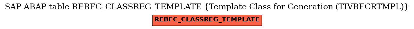 E-R Diagram for table REBFC_CLASSREG_TEMPLATE (Template Class for Generation (TIVBFCRTMPL))