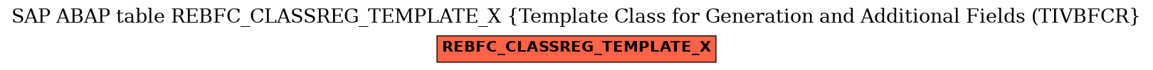 E-R Diagram for table REBFC_CLASSREG_TEMPLATE_X (Template Class for Generation and Additional Fields (TIVBFCR)