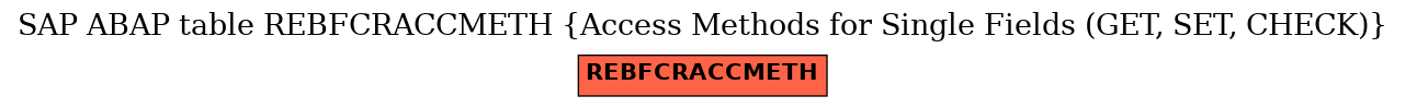 E-R Diagram for table REBFCRACCMETH (Access Methods for Single Fields (GET, SET, CHECK))