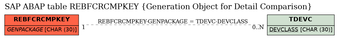 E-R Diagram for table REBFCRCMPKEY (Generation Object for Detail Comparison)