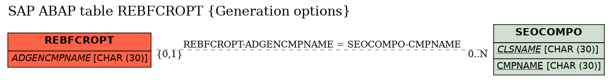 E-R Diagram for table REBFCROPT (Generation options)