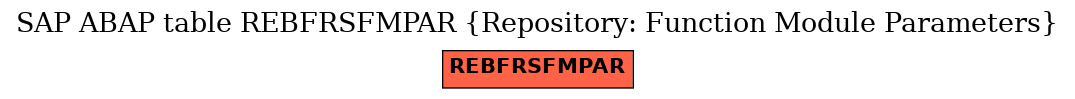 E-R Diagram for table REBFRSFMPAR (Repository: Function Module Parameters)