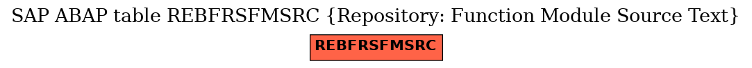 E-R Diagram for table REBFRSFMSRC (Repository: Function Module Source Text)