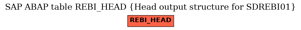 E-R Diagram for table REBI_HEAD (Head output structure for SDREBI01)