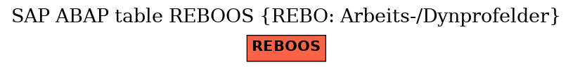 E-R Diagram for table REBOOS (REBO: Arbeits-/Dynprofelder)