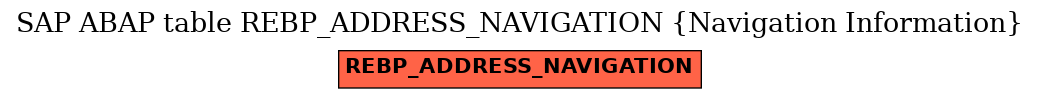 E-R Diagram for table REBP_ADDRESS_NAVIGATION (Navigation Information)