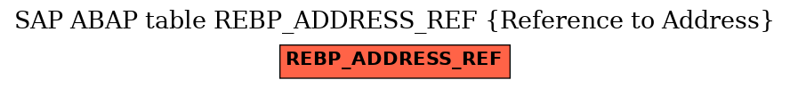 E-R Diagram for table REBP_ADDRESS_REF (Reference to Address)