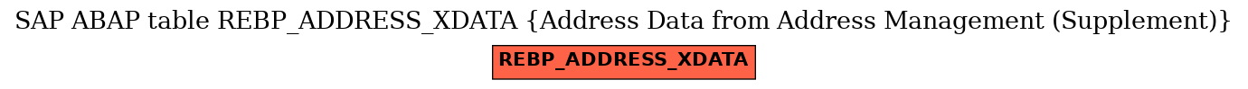 E-R Diagram for table REBP_ADDRESS_XDATA (Address Data from Address Management (Supplement))
