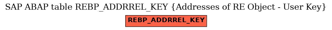 E-R Diagram for table REBP_ADDRREL_KEY (Addresses of RE Object - User Key)
