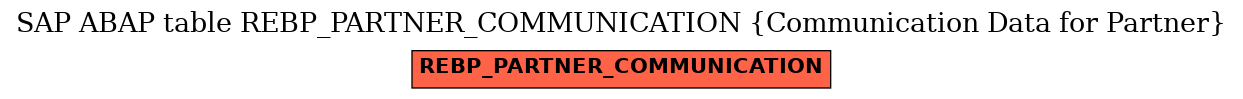 E-R Diagram for table REBP_PARTNER_COMMUNICATION (Communication Data for Partner)