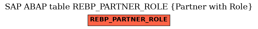 E-R Diagram for table REBP_PARTNER_ROLE (Partner with Role)