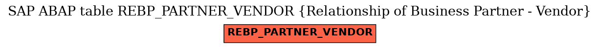 E-R Diagram for table REBP_PARTNER_VENDOR (Relationship of Business Partner - Vendor)