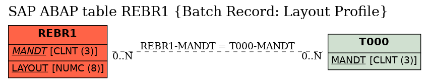 E-R Diagram for table REBR1 (Batch Record: Layout Profile)