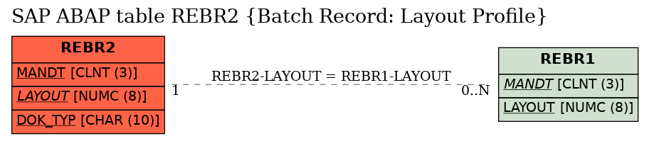 E-R Diagram for table REBR2 (Batch Record: Layout Profile)