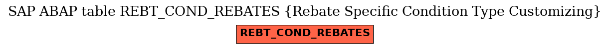 E-R Diagram for table REBT_COND_REBATES (Rebate Specific Condition Type Customizing)