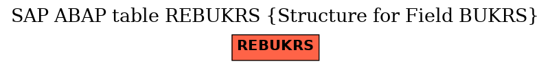 E-R Diagram for table REBUKRS (Structure for Field BUKRS)