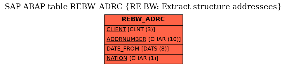 E-R Diagram for table REBW_ADRC (RE BW: Extract structure addressees)