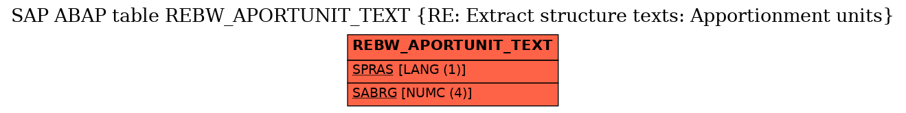 E-R Diagram for table REBW_APORTUNIT_TEXT (RE: Extract structure texts: Apportionment units)