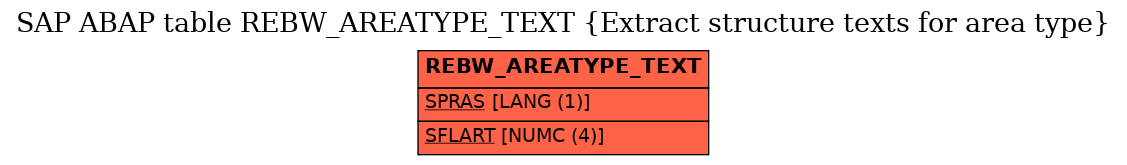 E-R Diagram for table REBW_AREATYPE_TEXT (Extract structure texts for area type)