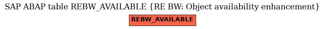 E-R Diagram for table REBW_AVAILABLE (RE BW: Object availability enhancement)