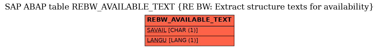 E-R Diagram for table REBW_AVAILABLE_TEXT (RE BW: Extract structure texts for availability)