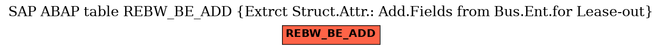E-R Diagram for table REBW_BE_ADD (Extrct Struct.Attr.: Add.Fields from Bus.Ent.for Lease-out)