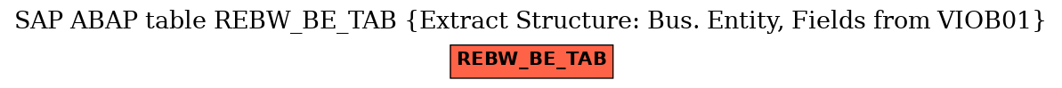 E-R Diagram for table REBW_BE_TAB (Extract Structure: Bus. Entity, Fields from VIOB01)