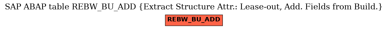 E-R Diagram for table REBW_BU_ADD (Extract Structure Attr.: Lease-out, Add. Fields from Build.)