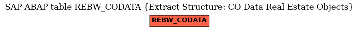 E-R Diagram for table REBW_CODATA (Extract Structure: CO Data Real Estate Objects)