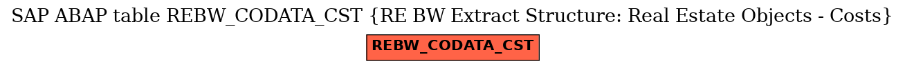 E-R Diagram for table REBW_CODATA_CST (RE BW Extract Structure: Real Estate Objects - Costs)