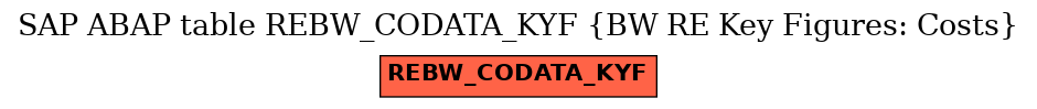 E-R Diagram for table REBW_CODATA_KYF (BW RE Key Figures: Costs)
