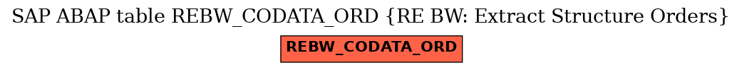 E-R Diagram for table REBW_CODATA_ORD (RE BW: Extract Structure Orders)